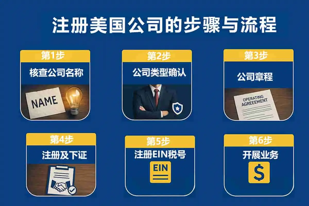 注册美国公司指南无需到场当天下证轻松搞定美国公司注册